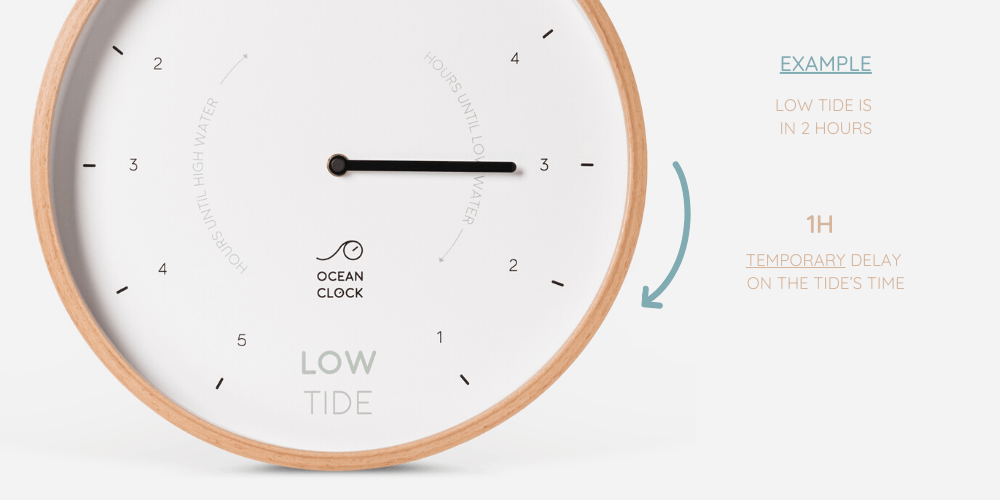 tide clocks precise